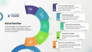 ¿Qué es la salud familiar y por qué es importante?